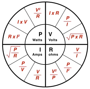 ohm law